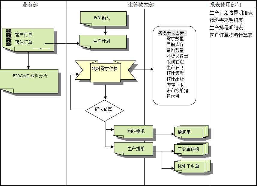 开云体育
的三大维度管理
