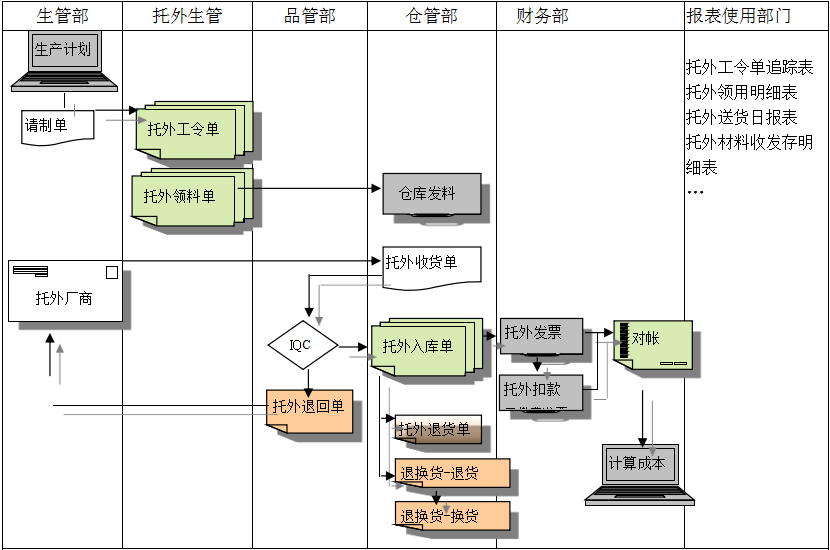 开云体育
给企业内部控制带来哪些影响及风险?