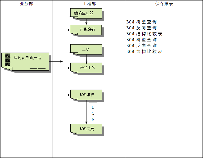 开云体育
具有哪些特点?