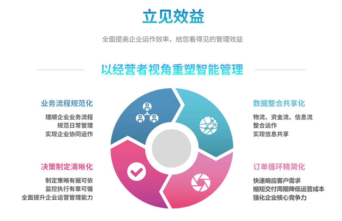 企业实施开云体育
要提前了解哪些方面?