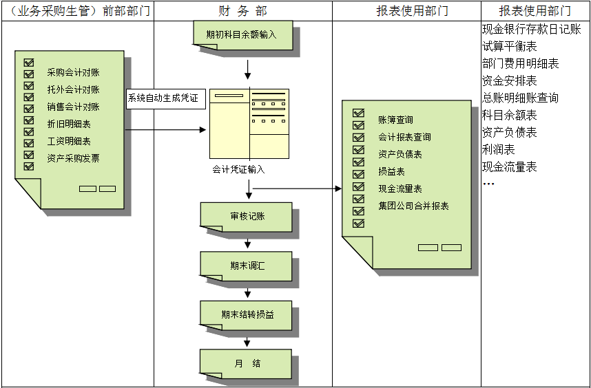 erp软件的主要功能有哪些?