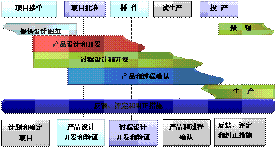 什么是开云体育
的核心?